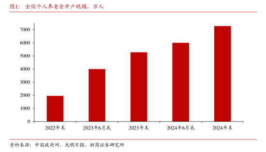 开户易而销户难？实探个人养老金销户、迁移账户过程