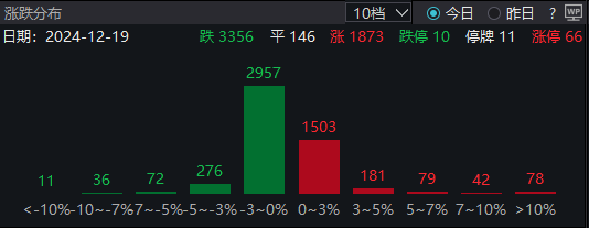 创业板指、深成指翻红！算力方向领涨，苹果突发+深圳发训力券，国产算力份额有望快速提升