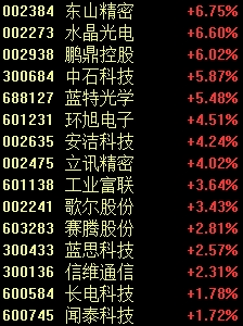 突然飙涨超50%！新风口来了？