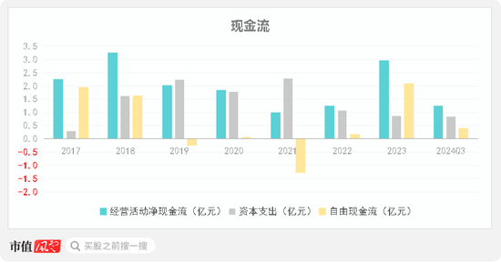 一手买理财，一手补流！佳禾食品：植脂末遭抵制，主业大溃退，定增转型，股民买单