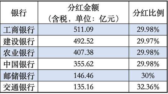 超2500亿元，A股利好