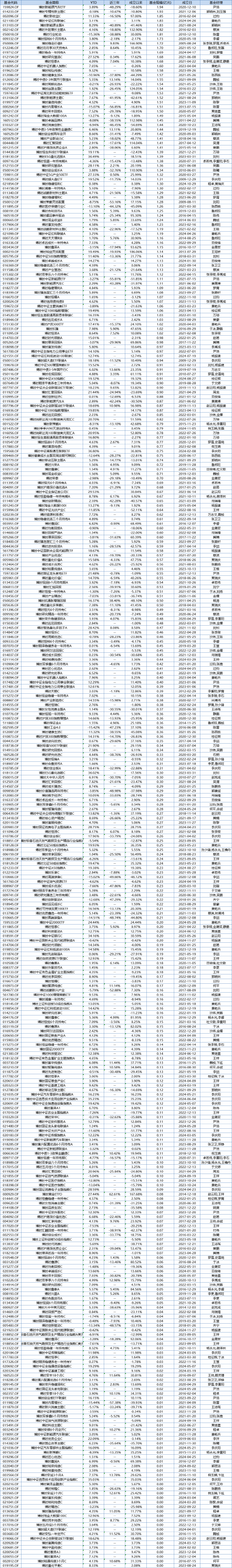 4只养老FOF基金按下“终止键”！盘点2024基金清盘潮：博时基金以13只产品数居首