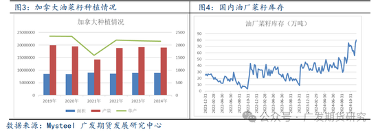 菜粕：中加关系反复，市场担忧情绪加重