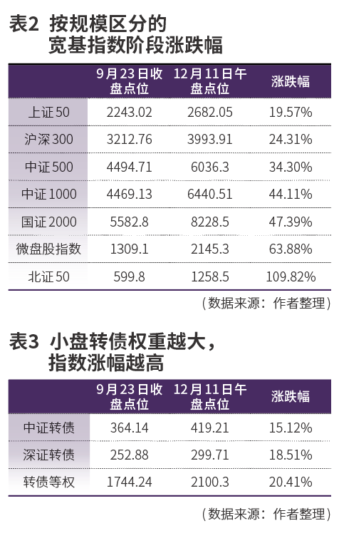 在可转债赎回潮里找最强因子