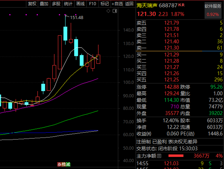 AI火爆 腾讯概念、华为概念、抖音概念被盯上！