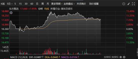 一天之内，跌停一次，涨停三次