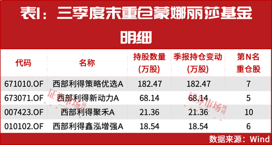 最后6个交易日！基金正在凭借这些个股“翻盘”