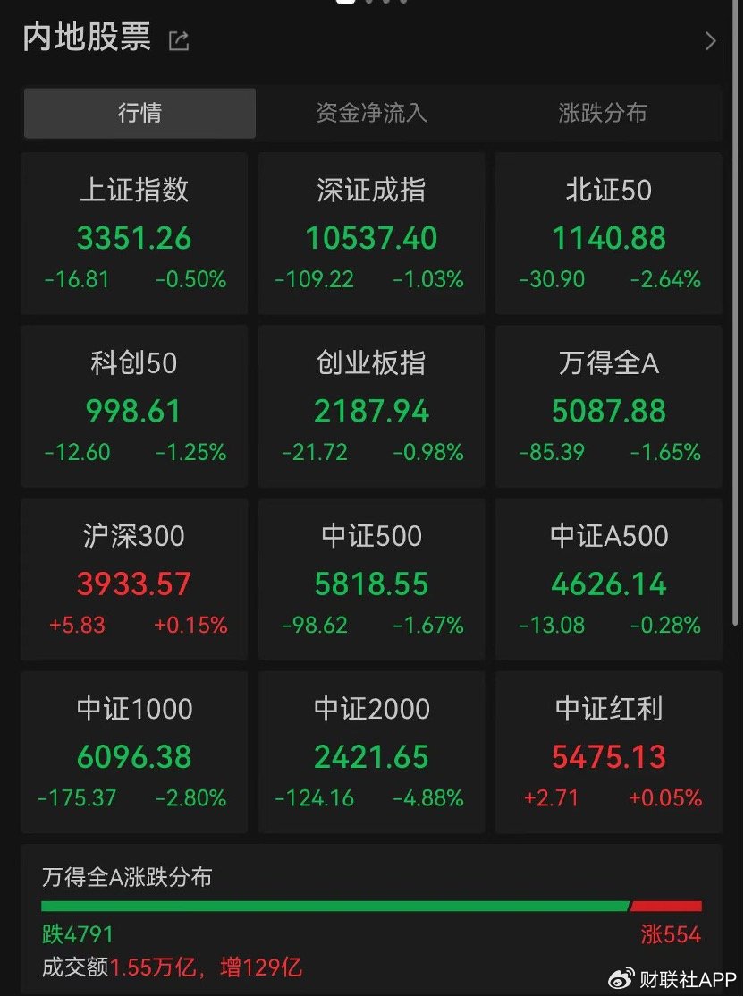 微盘股又大跌，这次有何不一样？退市制度元旦实施