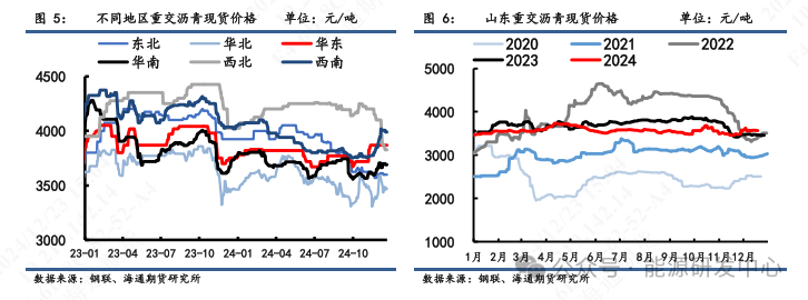 【沥青周报】道路沥青开工率连续三周下滑，低库存托底沥青下方空间