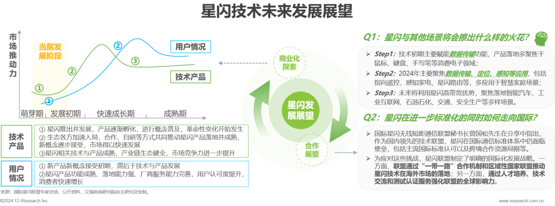 星闪产品品类今年突破 100 款，预计明年起进入该技术 3.0 阶段