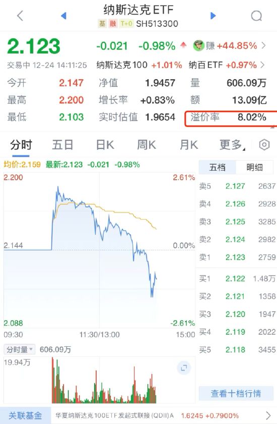 QDII基金又溢价了？纳斯达克ETF（513300）溢价率超8%，华夏基金发布风险提示公告