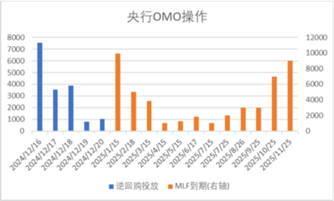 中加基金配置周报|国内经济维持偏弱状态，美联储下调25年降息预期