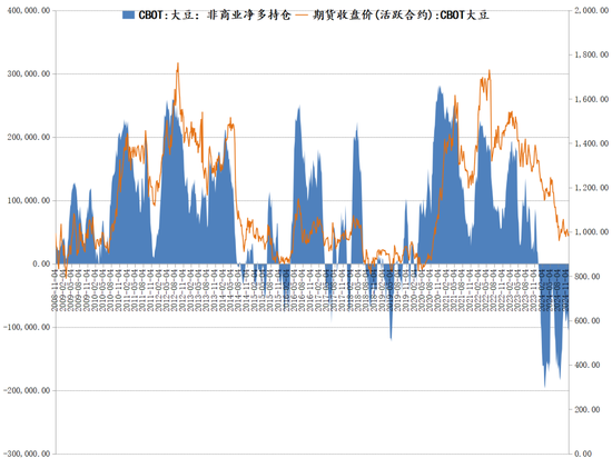 新湖农产2025年（豆类）年报-基本面再度主导市场，后期干扰项不容忽视