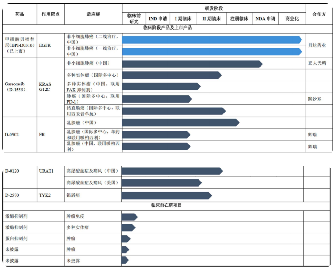 被极度低估的科创板Biotech