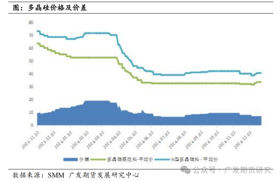 多晶硅期货、期权上市首日策略