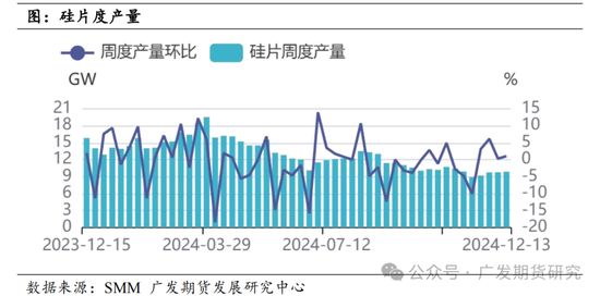 多晶硅期货、期权上市首日策略