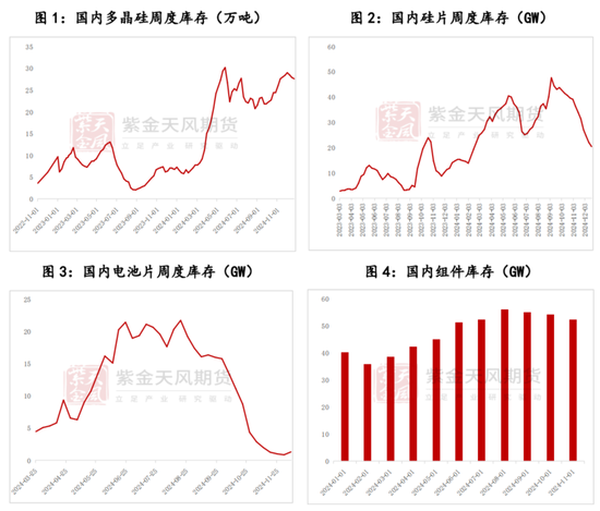 【多晶硅专题】上市首日策略