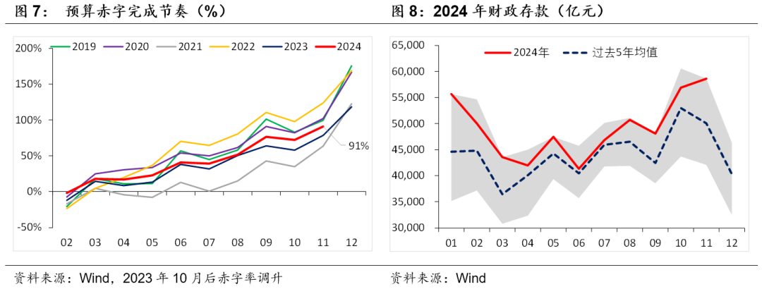 积极财政落点在哪？