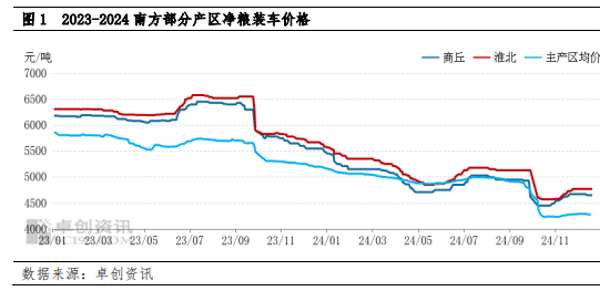 南方大豆：利多提振不足 年前行情或僵持阴跌