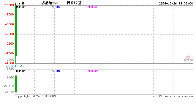 多晶硅：出道即巅峰？