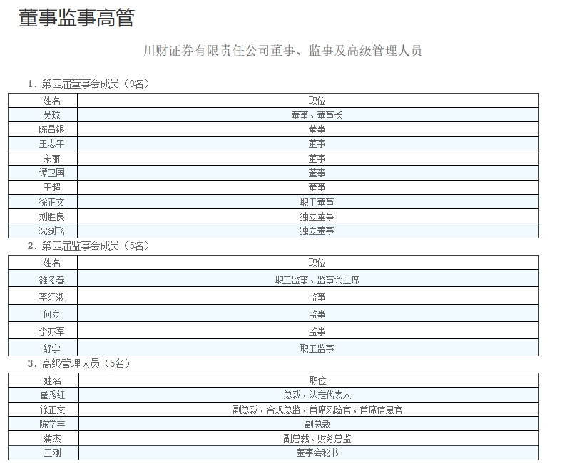 因高层人事比例、绩效考核等问题，川财证券收警示函