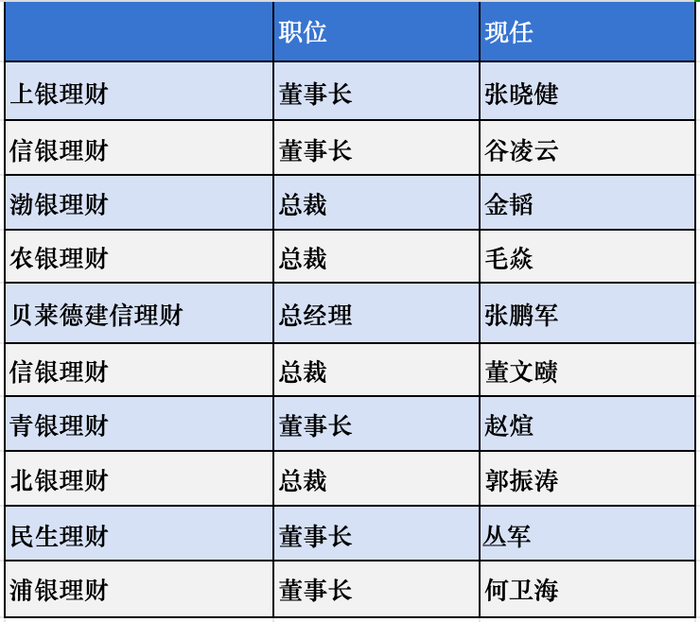 谋变！2024年银行理财大事记