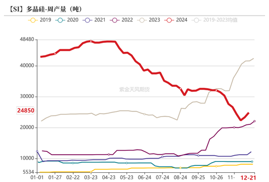 工业硅：压力尚存