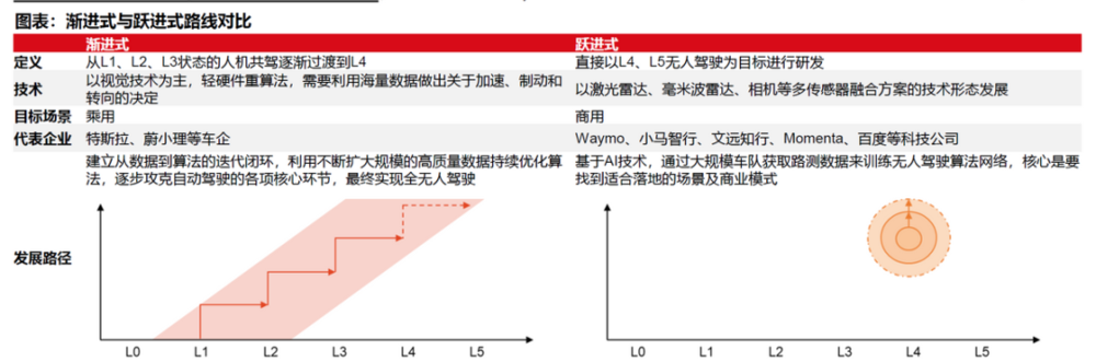 特斯拉FSD：星辰大海能经得起现实检验吗？