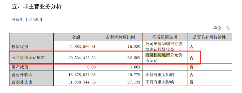 上海422平方米房产“弄错”，监管火速出手，美邦老板被警示！他年初刚复出，此前女儿接班7年亏逾31亿元