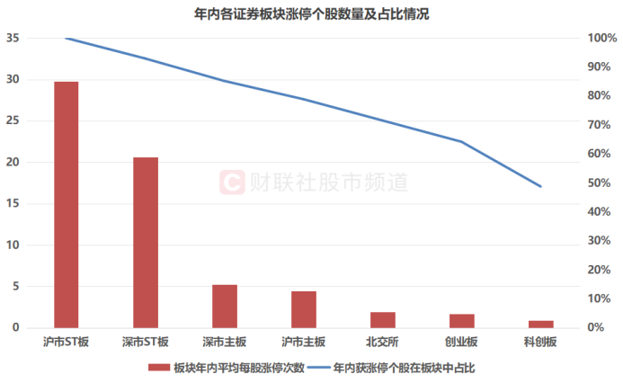 年内“涨停王”锁定！股价一度涨近8倍，今年高热方向回顾