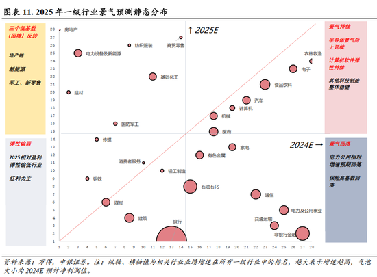 中银策略：A股开门红行情可期，聚焦非银及科技主线