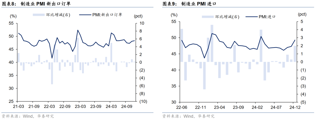 华泰固收解读12月PMI数据：政策效应继续显现，内生动能弹性不高，再通胀和宽信用还有待观察