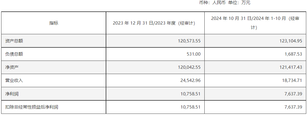 不差钱？高速龙头皖通高速48亿大收购，纯现金支付